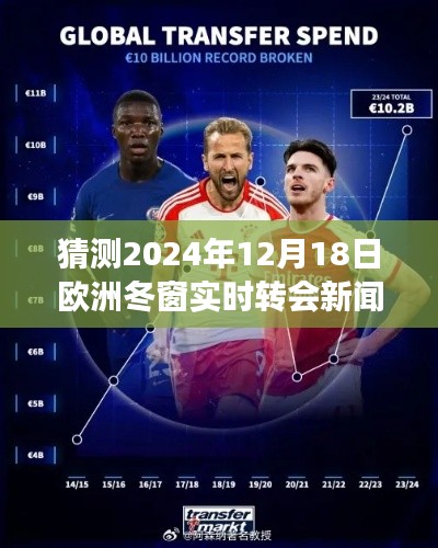 2024年欧洲冬窗转会市场重磅新闻预测,转会风云再起,最新动态揭秘