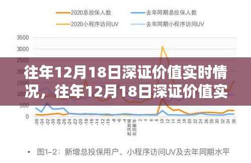 往年12月18日深证价值实时情况深度解析与回顾