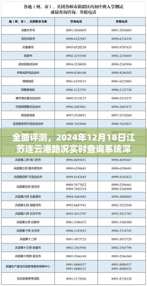 深度解析江苏连云港路况实时查询系统,全面评测与目标用户洞察(附日期)