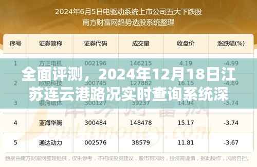 深度解析江苏连云港路况实时查询系统,全面评测与目标用户洞察(附日期)