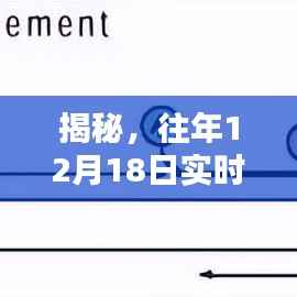 揭秘实时荧光定量PCR数据精准计算流程，往年12月18日数据分析揭秘