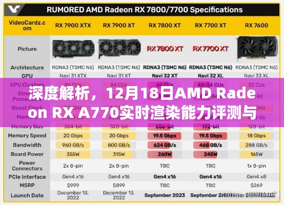 AMD Radeon RX A770实时渲染能力深度评测与介绍