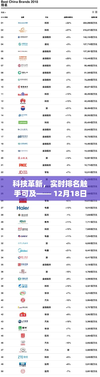 科技革新助力实时排名功能上线,前端实时排名触手可及——最新上线通知