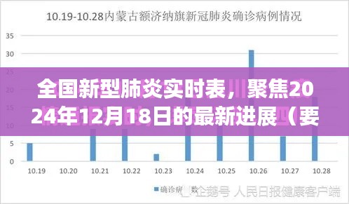 全国新型肺炎实时表最新进展详解(聚焦2024年12月18日)