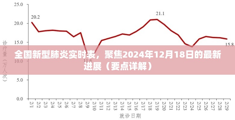 全国新型肺炎实时表最新进展详解(聚焦2024年12月18日)