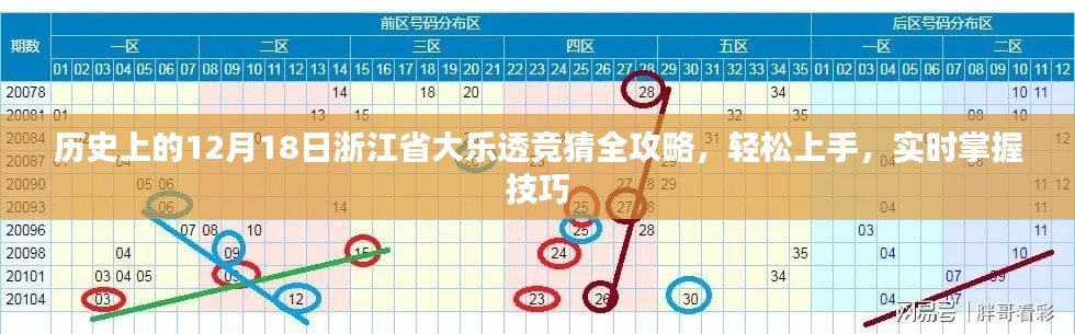 历史上的12月18日浙江省大乐透竞猜攻略,轻松上手,实时掌握技巧
