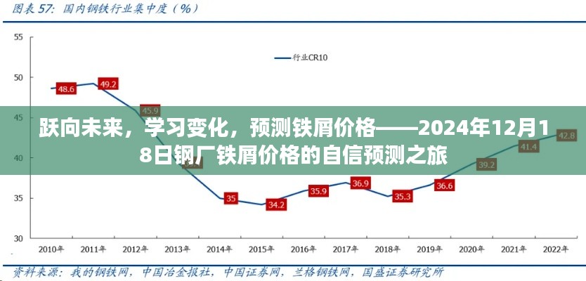 钢厂铁屑价格预测之旅,跃向未来,学习变化,自信预测铁屑价格(2024年展望)