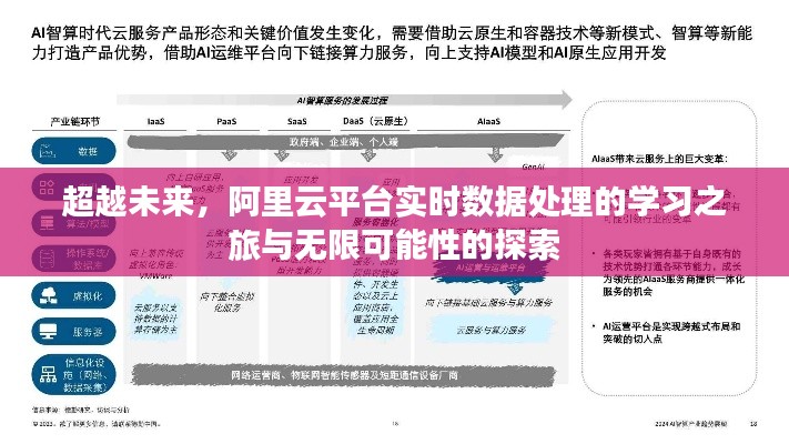阿里云平台实时数据处理学习之旅,探索未来无限可能性