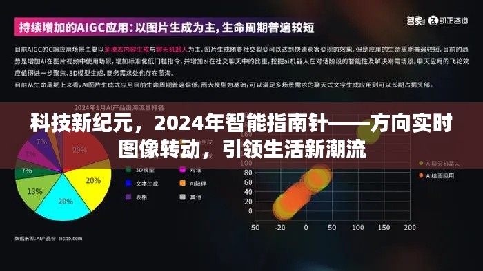 科技新纪元引领未来,智能指南针实时图像转动,开启生活新潮流篇章