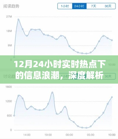 深度解析与观点阐述，12月24小时实时热点信息浪潮
