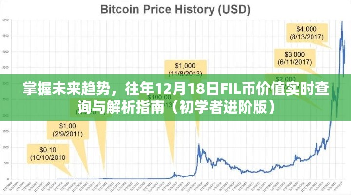 掌握未来趋势,FIL币价值实时查询与解析指南(初学者进阶版)