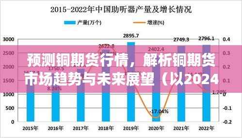 铜期货行情预测，市场趋势解析与未来展望（截至2024年12月18日）