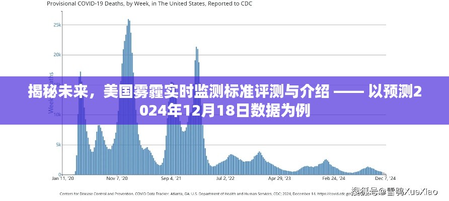 揭秘未来,美国雾霾实时监测标准详解与预测数据评测(以2024年12月18日为例)