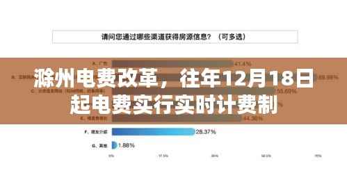 滁州电费改革,实时计费制正式实施,电费计算更精准高效