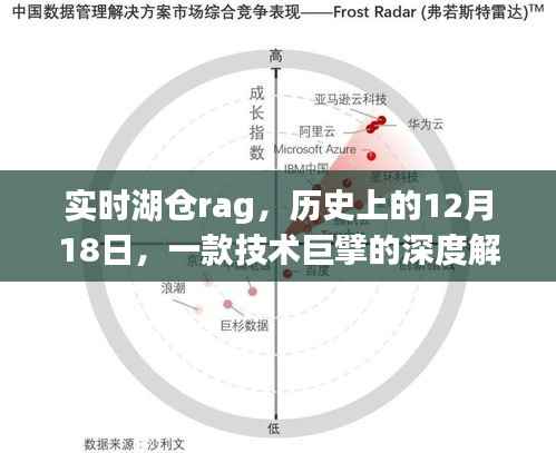 实时湖仓技术巨擘深度解析,历史上的十二月十八日回顾