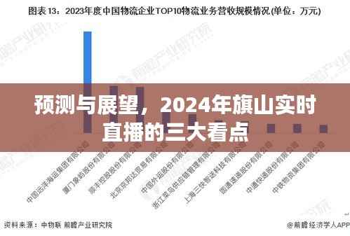 2024年旗山实时直播三大看点预测与展望