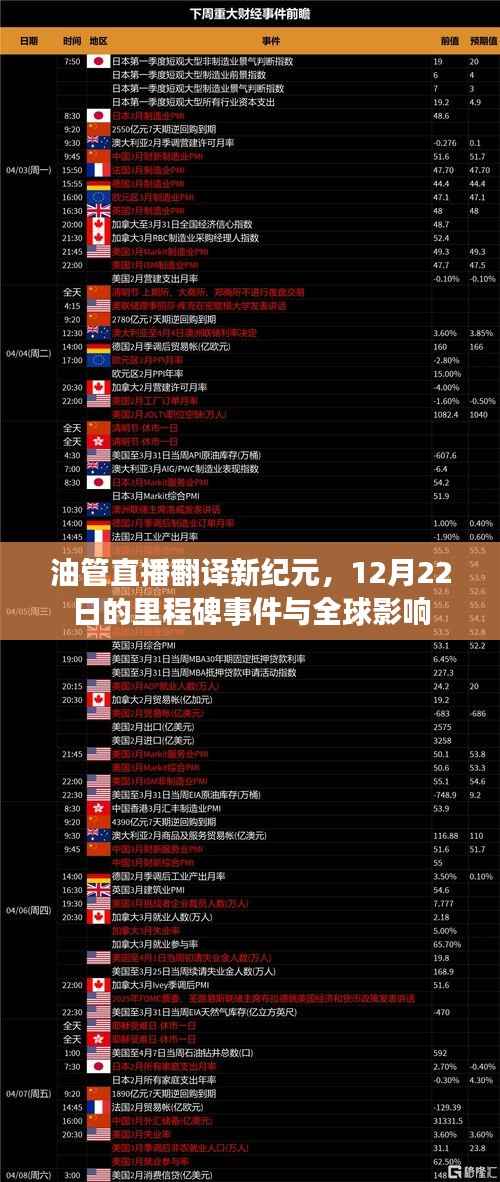 油管直播翻译新纪元,12月22日里程碑事件及其全球影响概览