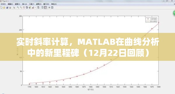 MATLAB在曲线实时斜率计算中的新里程碑,实时分析技术的深度解读(回顾)