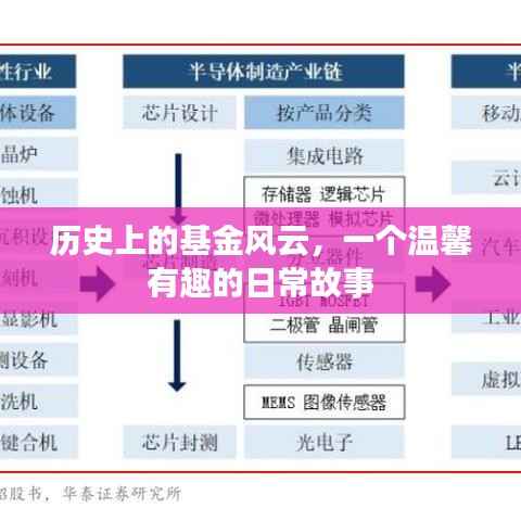 基金风云背后的温馨日常故事