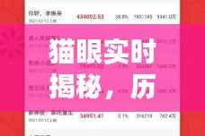 猫眼独家揭秘,历史重要时刻与电影时刻的探寻——12月22日电影票查询指南