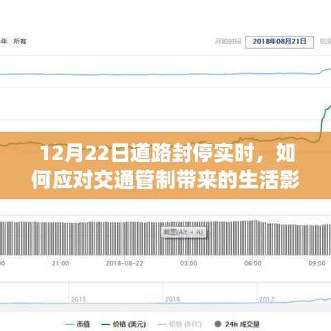 应对交通管制带来的生活影响,12月22日道路封停实时指南