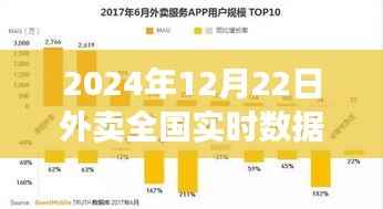 外卖全国实时数据下的餐饮业变革与个人观点,2024年12月22日的洞察