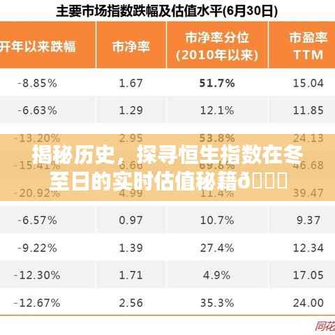 冬至日探寻恒生指数实时估值秘籍,揭秘历史探寻秘籍🌟