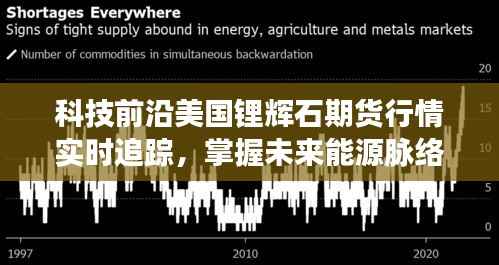科技前沿,美国锂辉石期货行情实时追踪,洞悉未来能源趋势的智能交易体验