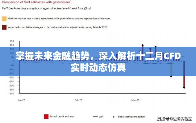 掌握未来金融趋势,深入解析十二月CFD实时动态仿真报告