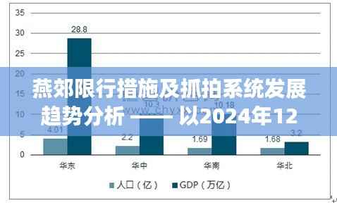 燕郊限行措施与抓拍系统发展趋势分析,以某日案例分析(附时间戳)