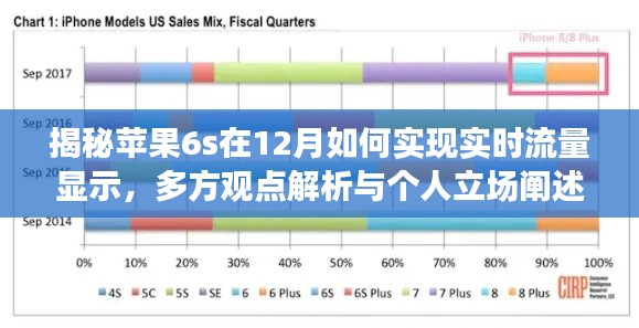 苹果6s实时流量显示揭秘,多方观点与立场阐述
