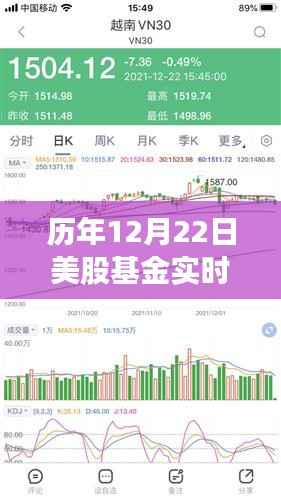 历年12月22日美股基金洞察，投资走势与策略调整实时解析