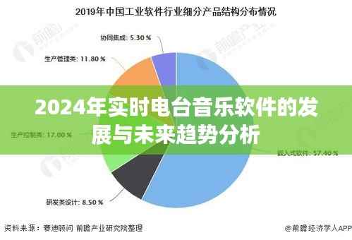 2024年实时电台音乐软件的发展与未来展望