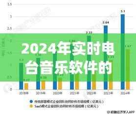 2024年实时电台音乐软件的发展与未来展望
