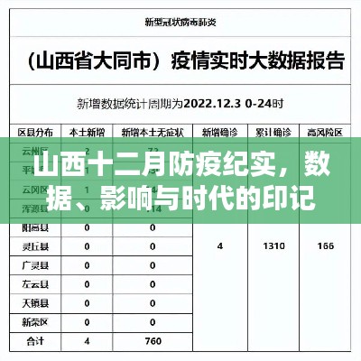 山西十二月防疫纪实,数据、影响与时代印记