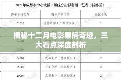 揭秘十二月电影票房奇迹背后的三大看点深度解析