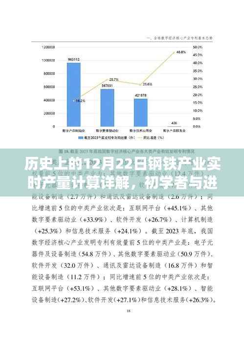 钢铁产业实时产量计算详解,全方位指南,涵盖初学者与进阶用户所需知识