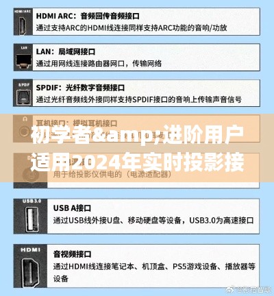 2024年实时投影接口设置与操作指南,适合初学者与进阶用户详细步骤教程