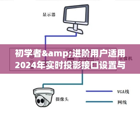 2024年实时投影接口设置与操作指南,适合初学者与进阶用户详细步骤教程