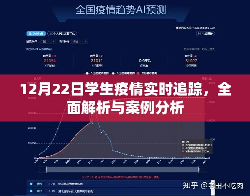 12月22日学生疫情全面追踪解析与案例分析报告