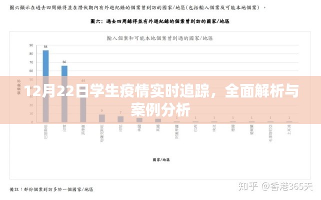 12月22日学生疫情全面追踪解析与案例分析报告
