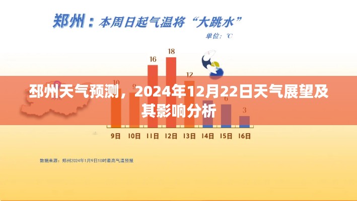 邳州天气预报,2024年12月22日气象展望及影响分析