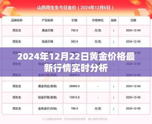 黄金市场最新动态,2024年黄金价格行情实时分析与展望