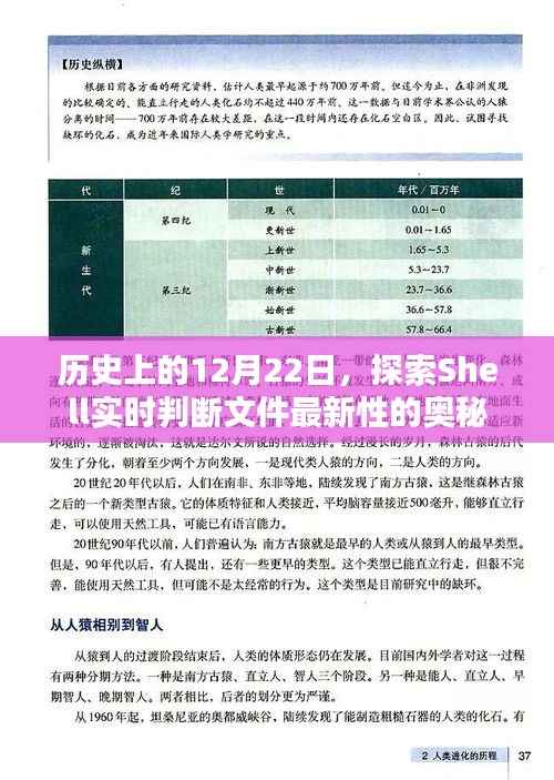 历史上的重要时刻,Shell实时判断文件最新性的奥秘探索