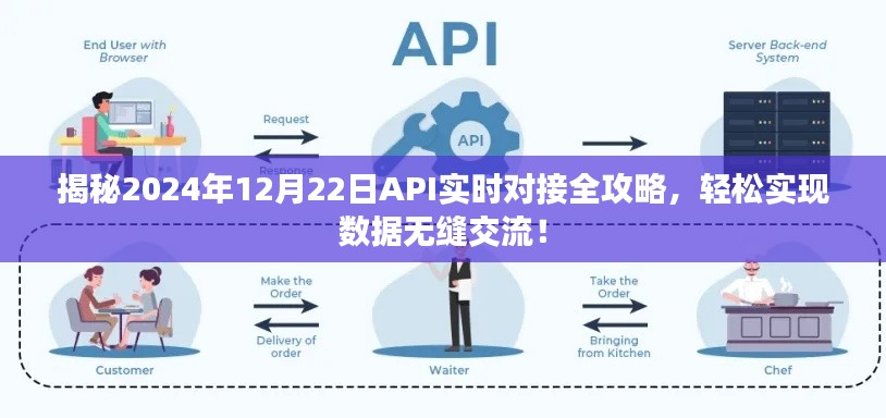 2024年API实时对接指南，实现数据无缝交流的轻松攻略