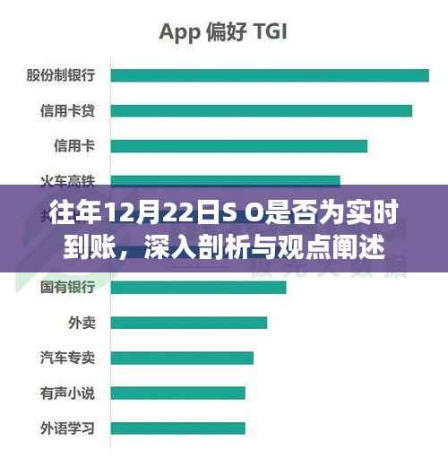 往年12月22日S O是否实时到账,深入解析与观点分享