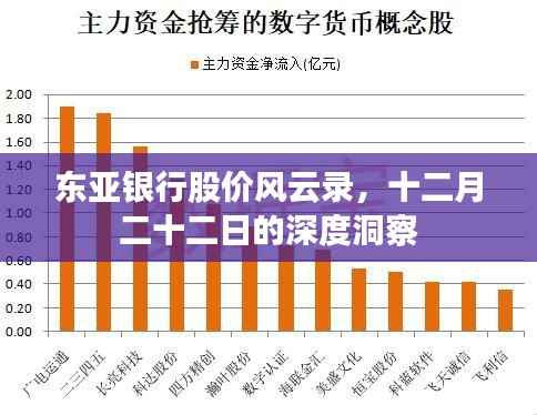 东亚银行股价风云录,十二月二十二日的股市深度洞察