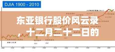 东亚银行股价风云录,十二月二十二日的股市深度洞察