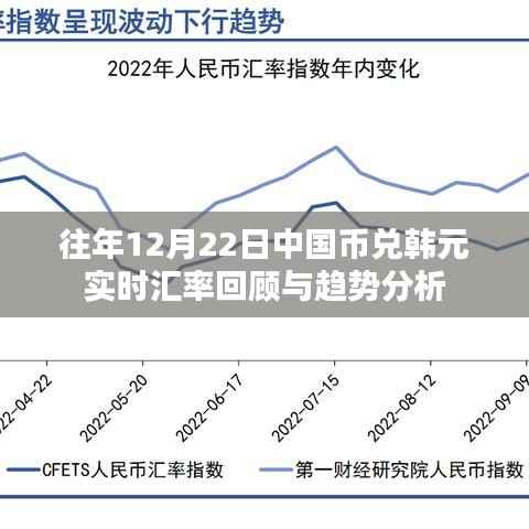 往年12月22日中国币兑韩元汇率回顾与预测，实时趋势分析