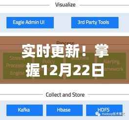 小红书教你轻松获取数据秘籍,实时更新的网页爬取全攻略(12月22日版)